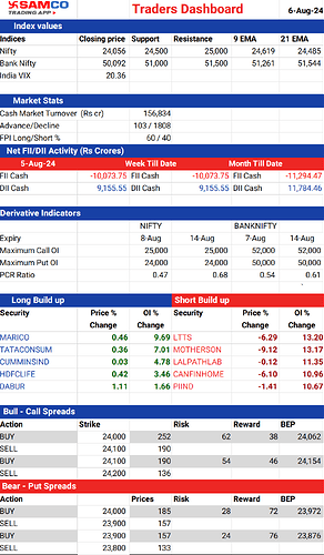 2024086_TRADERSDASHBOARD