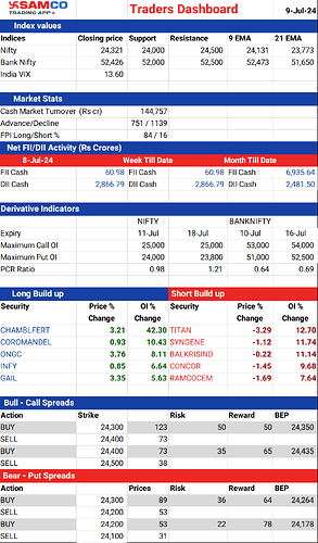 2024079_TRADERSDASHBOARD