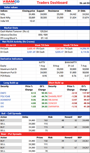 202407256_TRADERSDASHBOARD