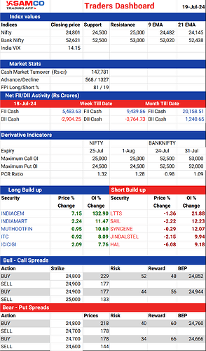 20240719_TRADERSDASHBOARD