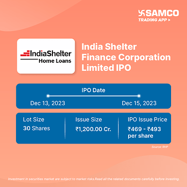 India Shelter IPO Banners-25