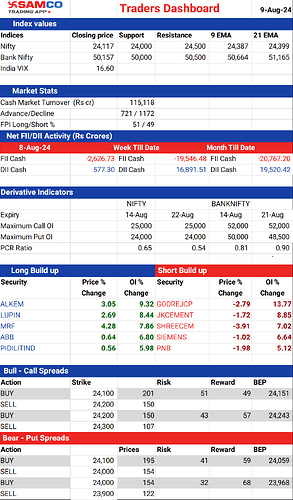 2024089_TRADERSDASHBOARD