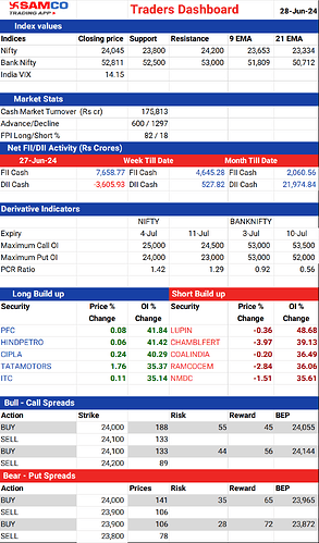 20240628_TRADERSDASHBOARD