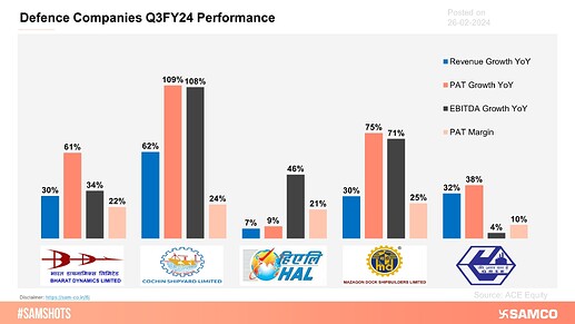 Defence Companies Q3FY24 Performance