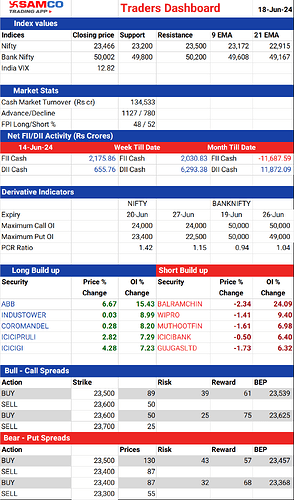 20240618_TRADERSDASHBOARD