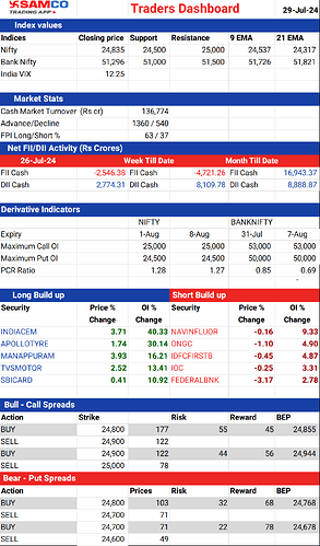 20240729_TRADERSDASHBOARD