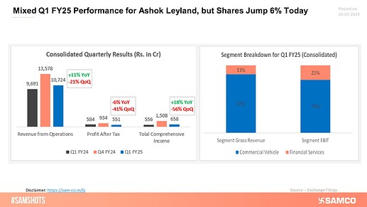 Ashok Leyland