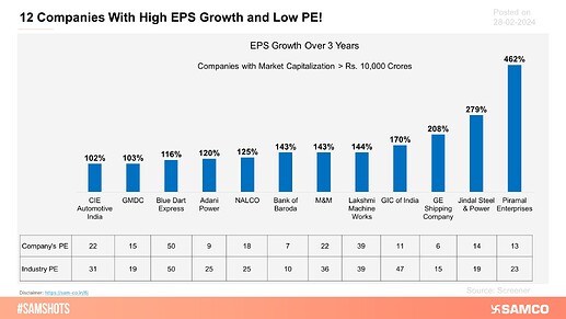 Companies with low PE and High EPS Growth
