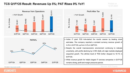 TCS Q1FY25 Result