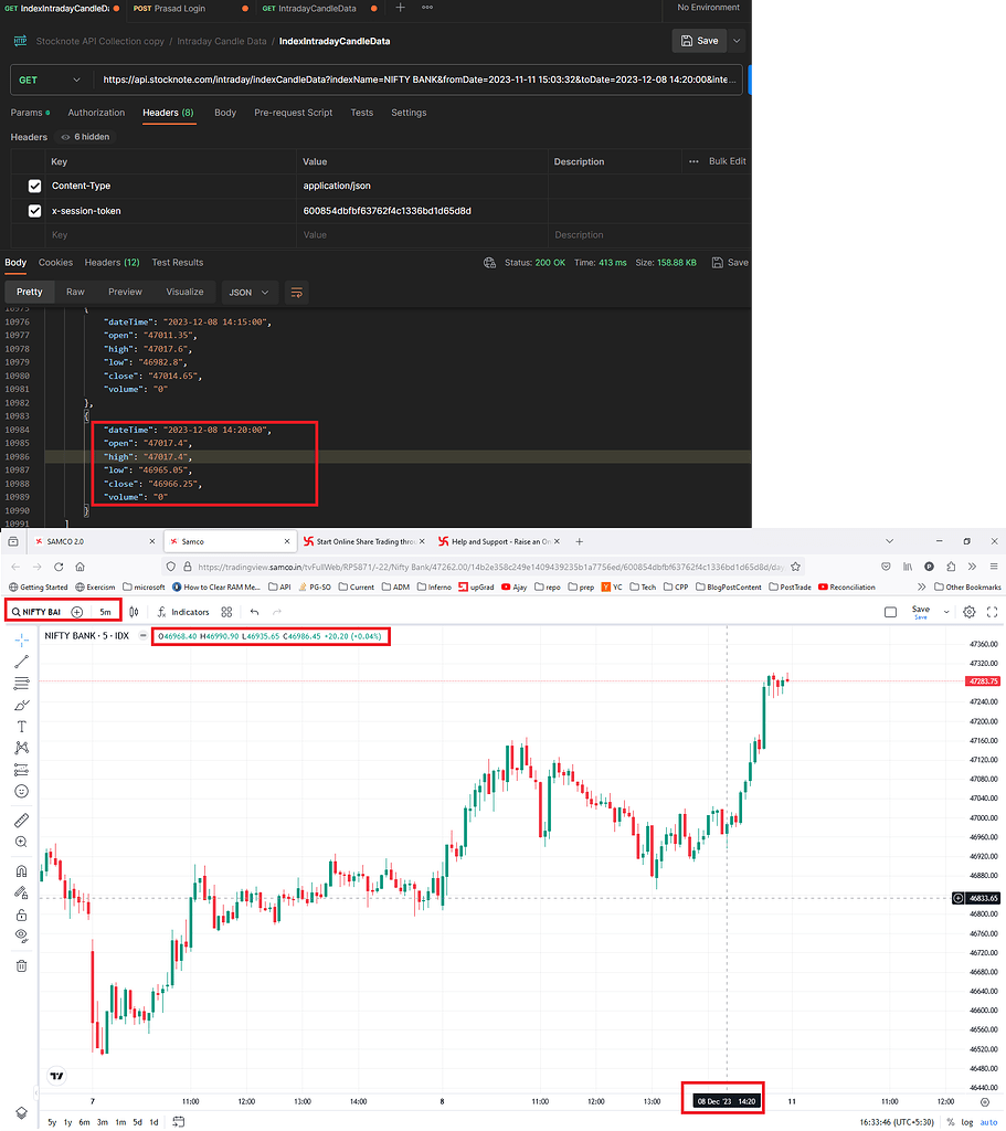Data from API and Samco chart does not match Customer Support Samco