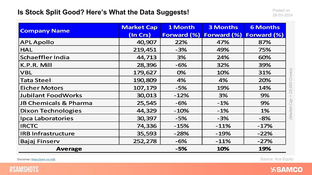 Is Stock Split Good🤔Here’s What the Data Suggests! Stock Updates