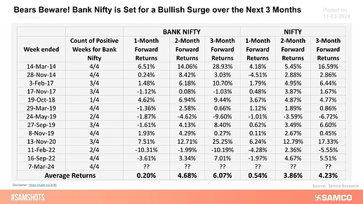 bears-beware-bank-nifty-is-set-for-a-bullish-surge-over-the-next-3-months V2