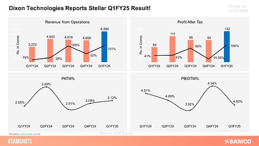 Dixon Tech Q1FY25 Result (1)