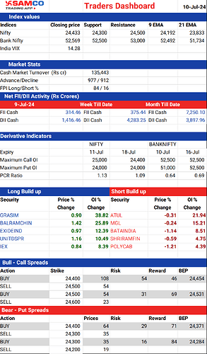 20240710_TRADERSDASHBOARD