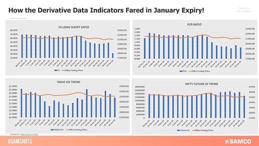 how-the-derivative-data-indicators-fared-in-january-expiry (1)