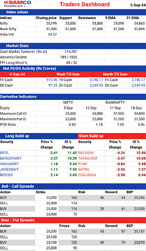 2024095_TRADERSDASHBOARD