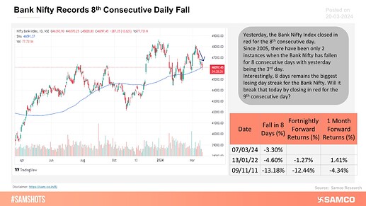 bank-nifty-records-8th-consecutive-daily-fall (1)
