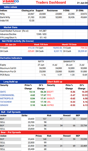 20240621_TRADERSDASHBOARD