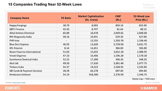 15-companies-trading-near-52-week-lows